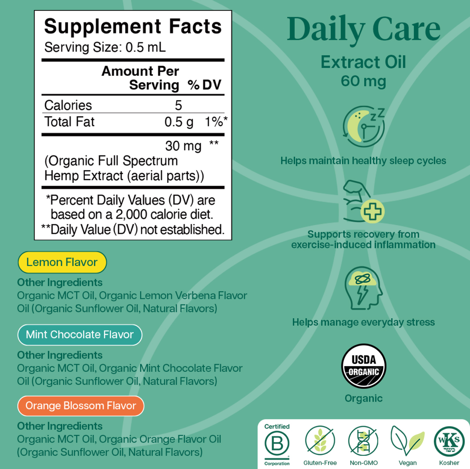 Product Image for Supplement facts label for a product with green background and various icons and text elements.