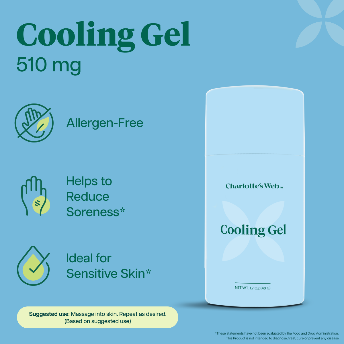 Charlotte's Web Cooling Gel 510 mg hemp extract on a light blue background with product features text including allergen-free, reduces soreness, and suitable for sensitive skin.