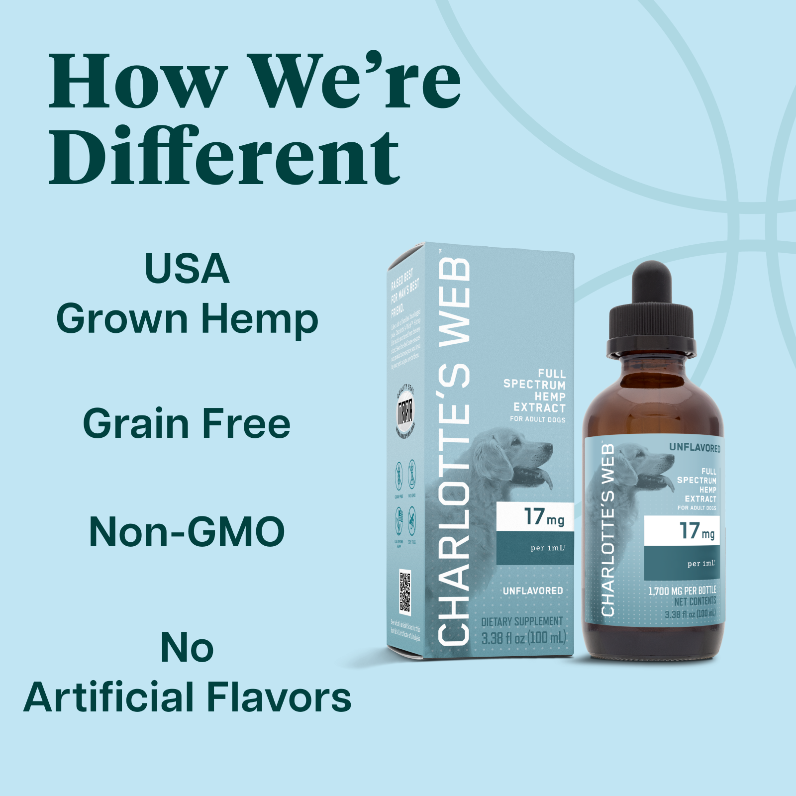 Product Image for Charlotte&#39;s Web product packaging with text highlighting features on a light blue background