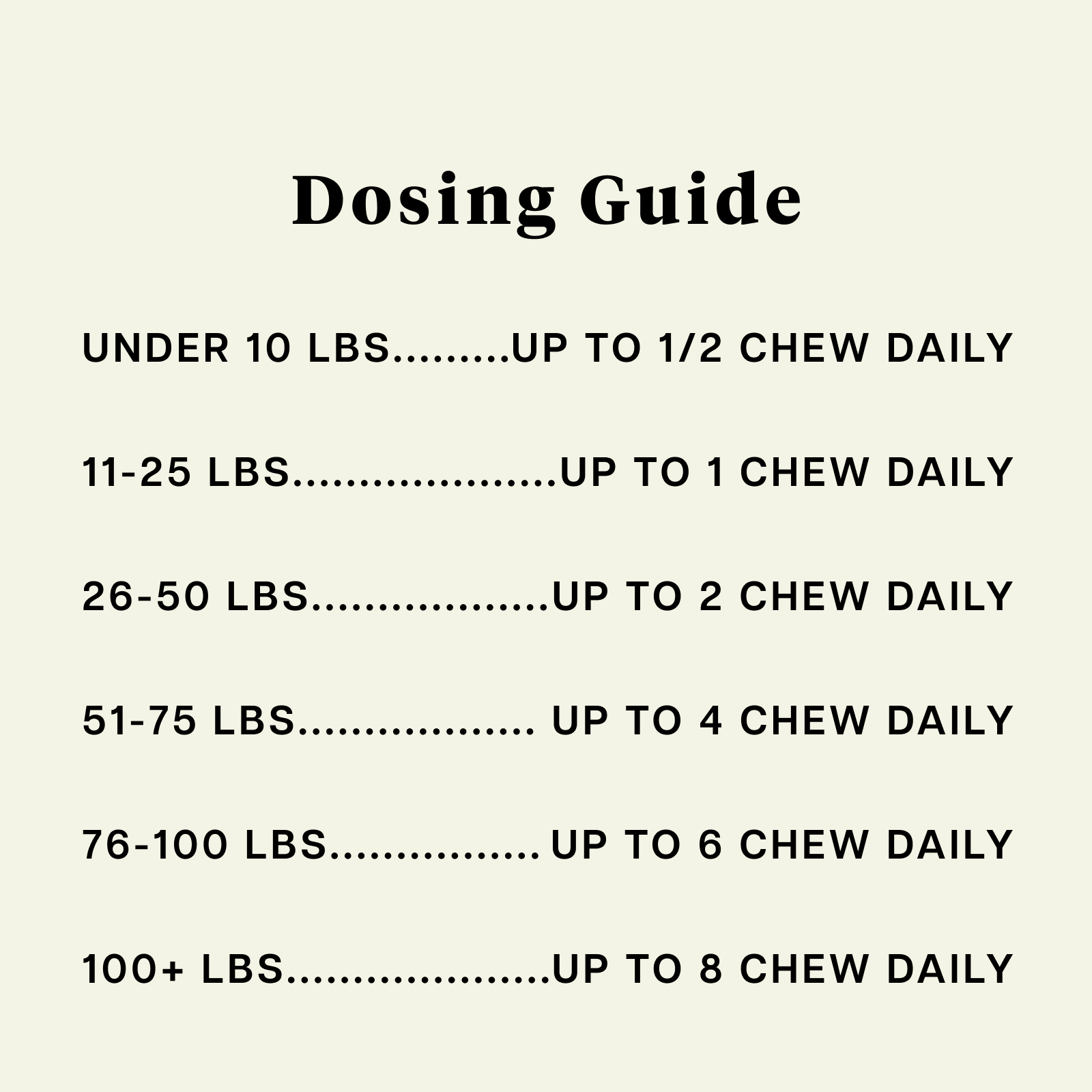 Product Image for Dosing guide for chewable products with weight ranges and corresponding daily doses.