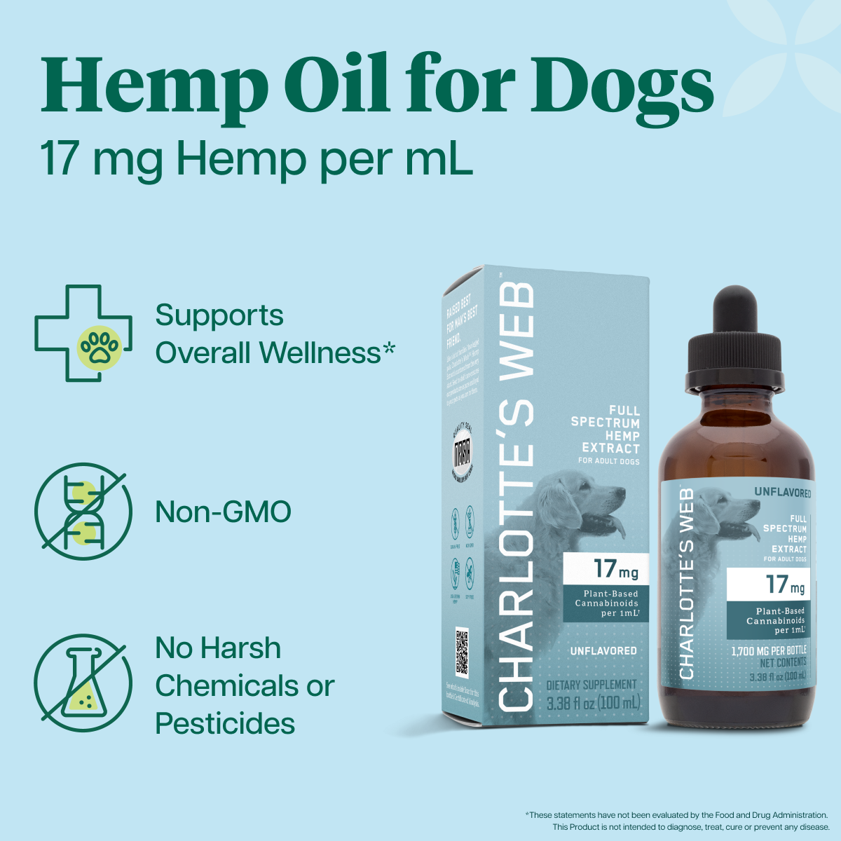 Charlotte's Web 17mg Hemp Oil for Dogs on a light blue background with product features text and icons.