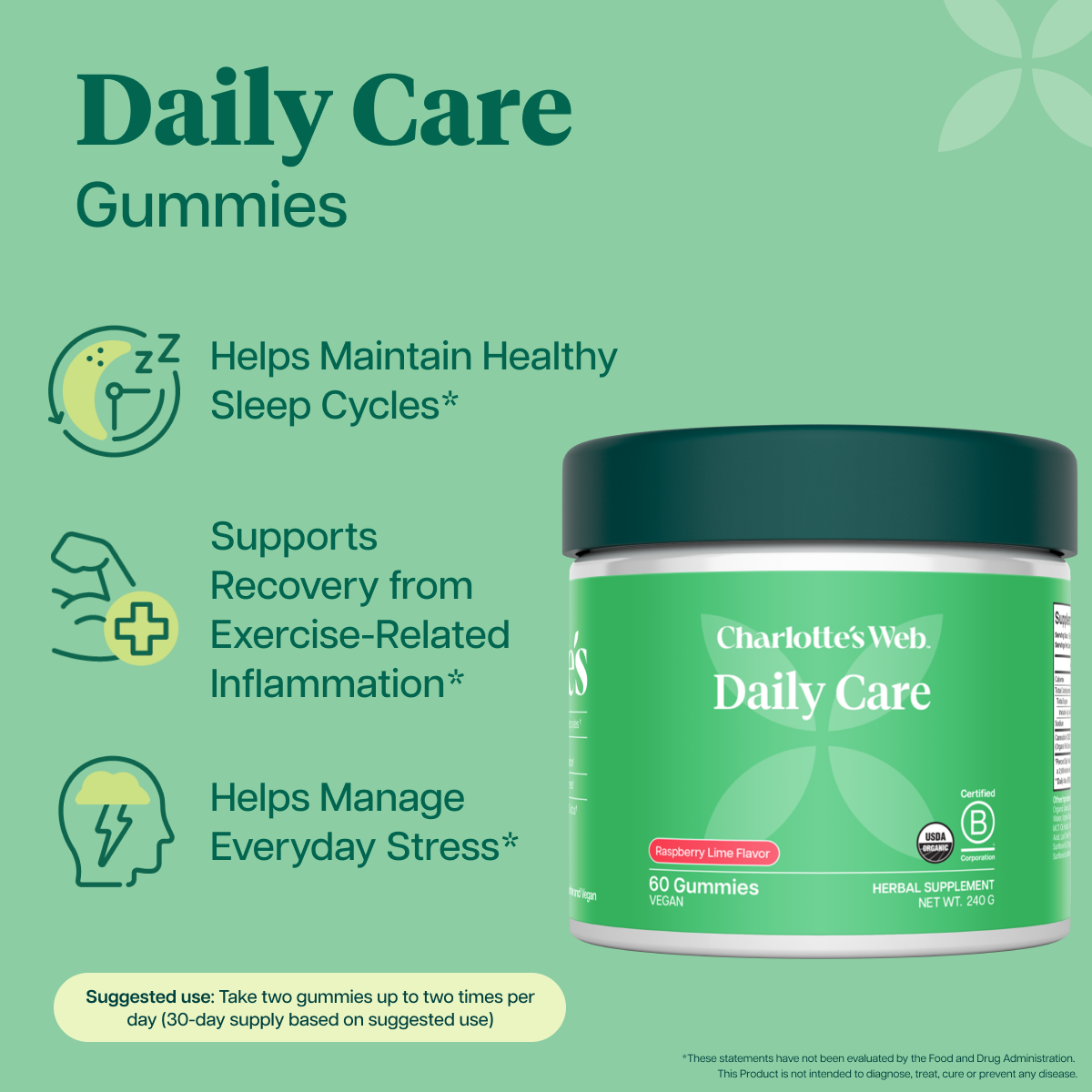 Product Image for Charlotte's Web Daily Care Hemp Gummies on a light green background with text and icons about sleep, recovery, and stress support.