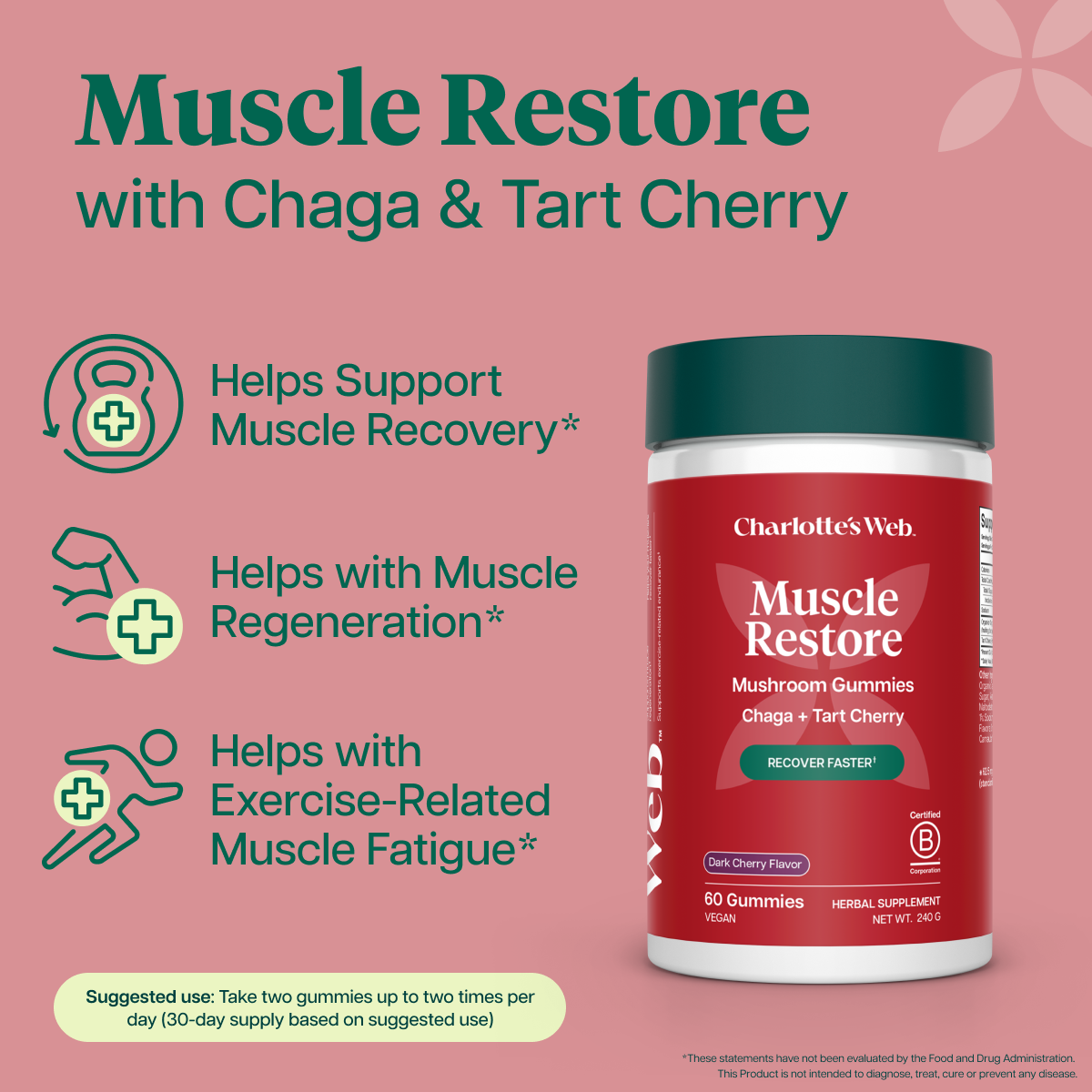 Charlotte's Web Muscle Restore mushroom gummies bottle on a pink background with product features text and icons about muscle recovery, regeneration, and exercise-related fatigue.