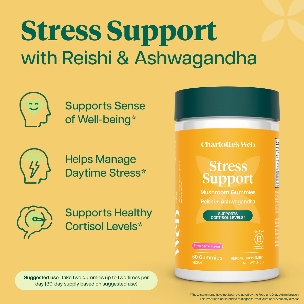 Charlotte's Web Stress Support mushroom gummies bottle on a warm yellow background with product features text and icons.